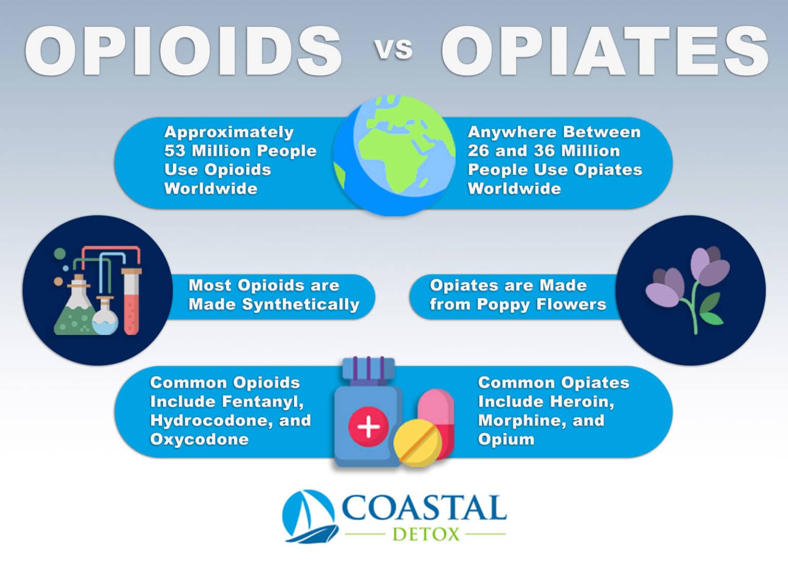 Is There A Difference Between Opiates Opioids And Narcotics