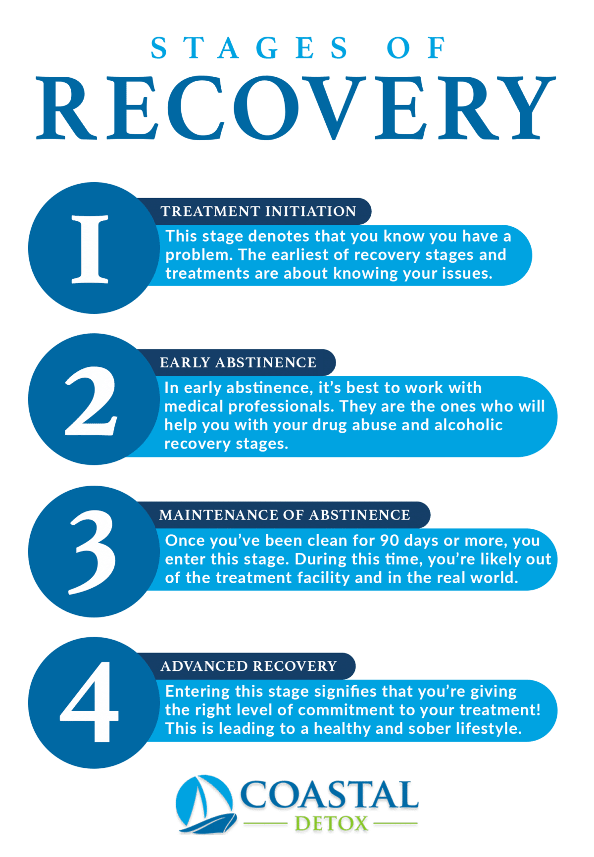 5 Stages Of Recovery