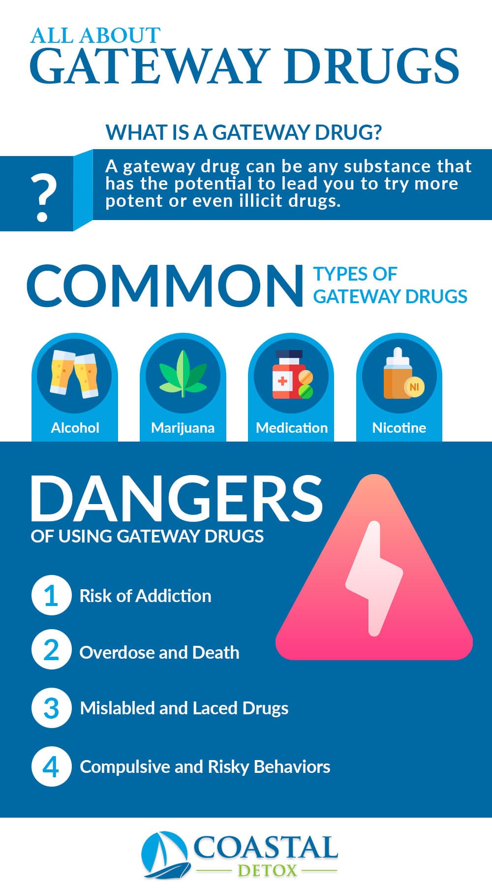The Dangers of Gateway Drugs infographic