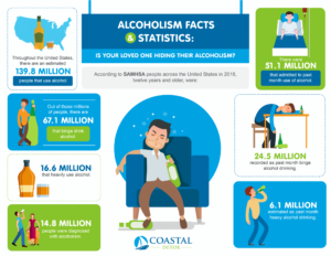 alcoholism statistics 