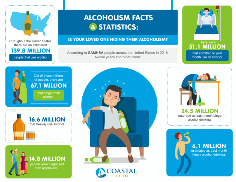 8 Signs Someone You Love is Hiding Their Alcoholism – Coastal Detox