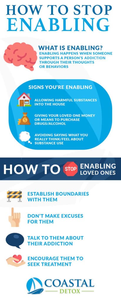 How to stop Enabling infographic