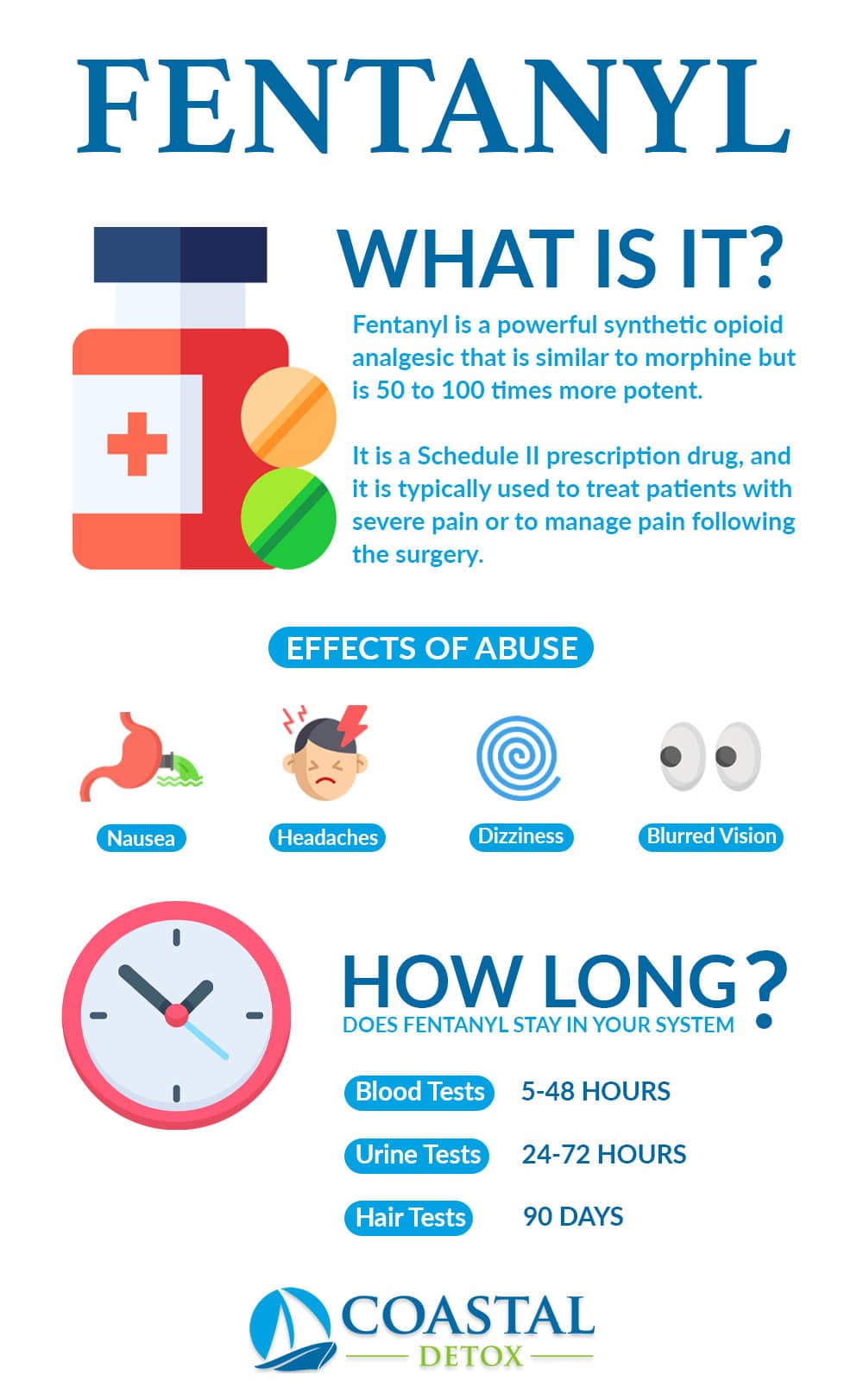 How Long Do Fentanyl Stay In Your System