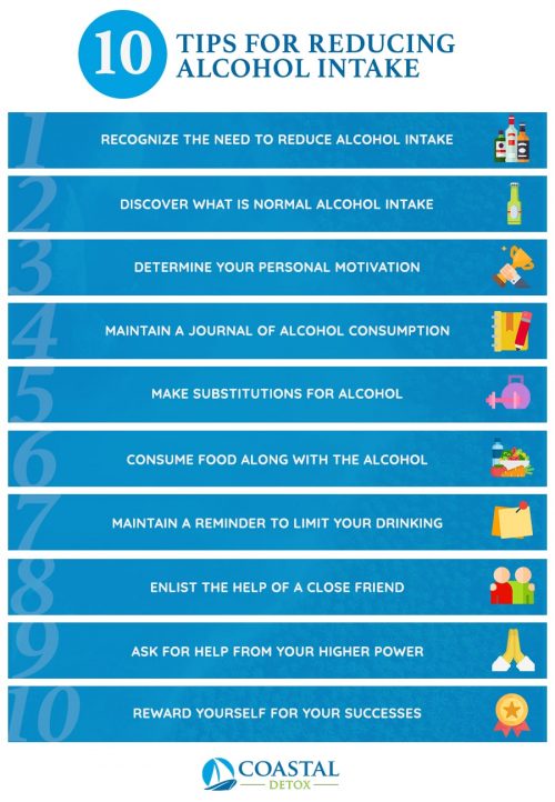 10 Tips On How To Reduce Your Alcohol Intake Or Quit Drinking – Coastal ...