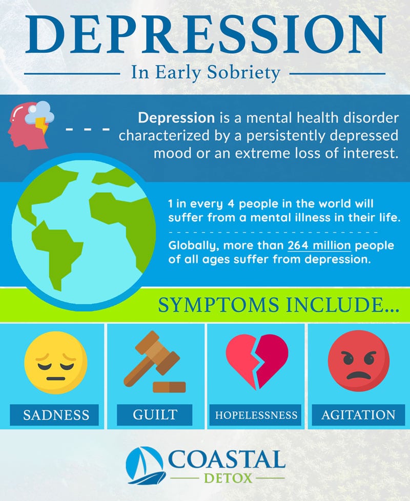 Depression in Sobriety graphic