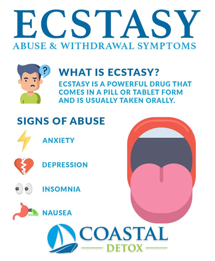 Ecstasy Abuse Infographic