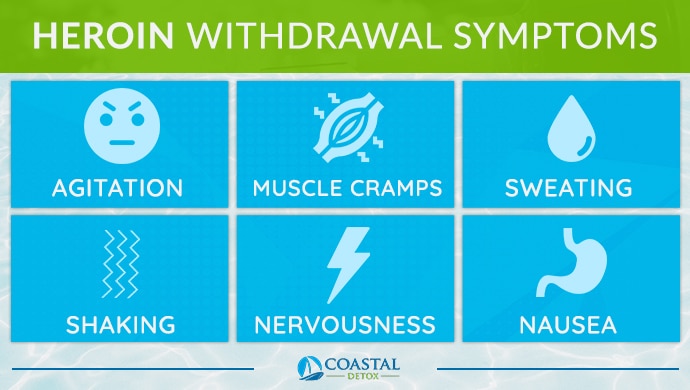 Withdrawl Symptoms